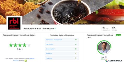 Restaurant Brands International Culture | Comparably