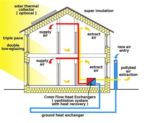 Passive Cooling House Plans