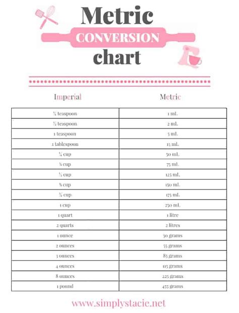 Metric Conversion Chart Printable - Simply Stacie