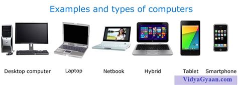 Different Types of Computer :Based on Size,Purpose and Working Principal - VidyaGyaan