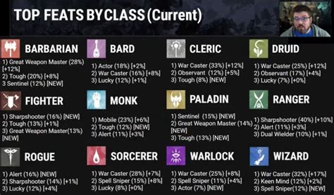 Top 20 Best Feats In DnD 5E (2024 List) - Game Out