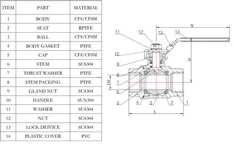 Two Piece Ball Valve Specifications