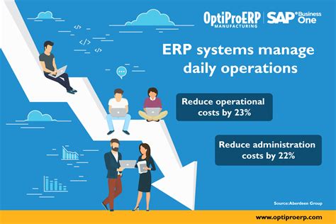 5 Steps for a Successful ERP Implementation | OptiProERP