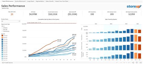 Top 5 Tableau Dashboard Examples (2024 Updated) - Coefficient