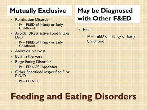 PPT - Eating Disorders & DSM-5 PowerPoint Presentation, free download ...