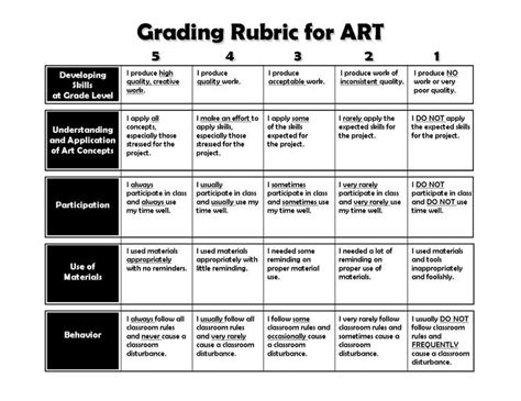 Art Grading Rubric | Art Printables | Pinterest | Art rubric, Assessment rubric, Kindergarten art