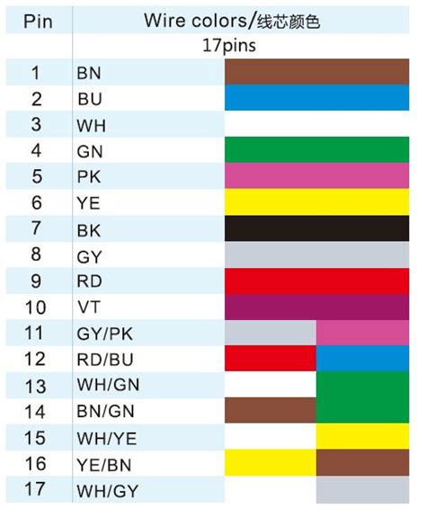 Twist On Wire Connectors Color Code