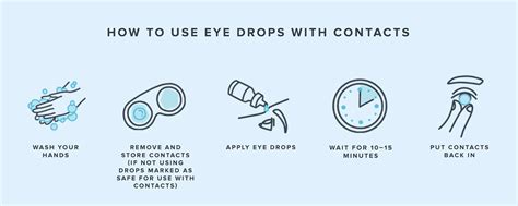 Can You Use Eye Drops With Contacts? | Warby Parker