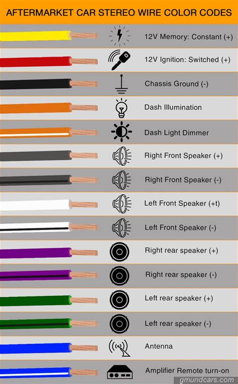 Speaker Wire Color Code Chart