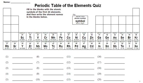 Year 9 science : Year 9 homework 2- periodic table quiz 15.10.12