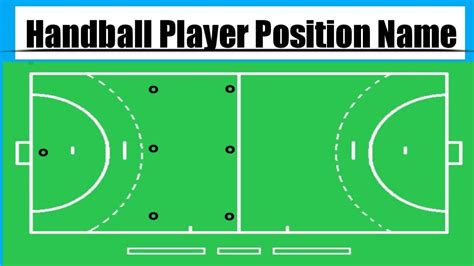handball player position / handball court position / handball positions | handball position name ...