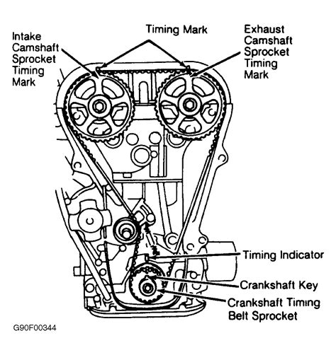 1989 Suzuki Swift Serpentine Belt Routing and Timing Belt Diagrams