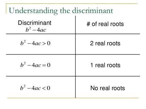 Discriminant And Nature Of Roots