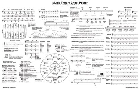 Music Theory Cheat Poster | Music theory, Piano music, Music lessons