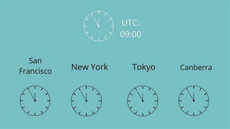San Francisco Time Zone Utc Offers UK | gbu-hamovniki.ru