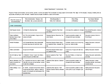 Project Communication Plan Template - 6+ Word, Excel, PDF Documents Download! | Free & Premium ...