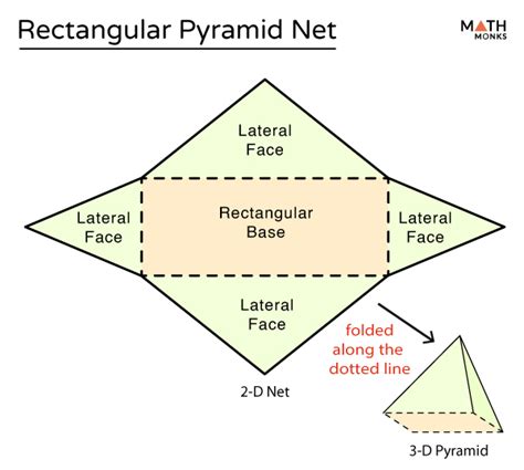 Rectangular Pyramid - Formulas, Examples, and Diagrams