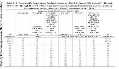 4 Images Nec 2017 Wire Ampacity Table 310 16 And Review - Alqu Blog