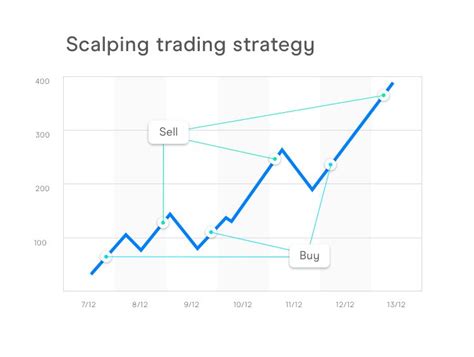 7 Trading Strategies Every Trader Should Know | CMC Markets