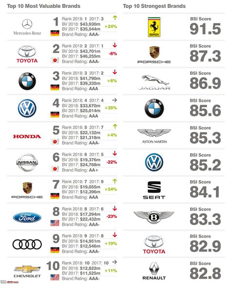 2024 Most Reliable Car Brands In Usa - Bliss Chiquia