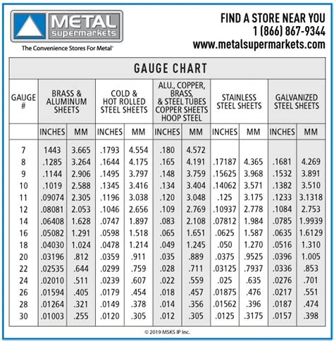 Sheet Metal Thickness Chart Sst