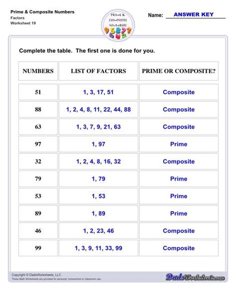 Prime and Composite Numbers