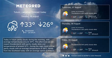 Weather Tulum 14 days - Meteored