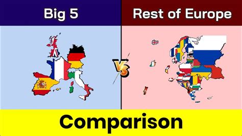 Big 5 European countries vs Rest of Europe | Europe vs Big 5 countries | Comparison | Data Duck ...