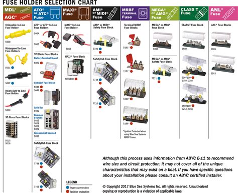 Part 2: Select a Fuse and Fuse Holder For Your DC Product Installation ...