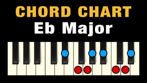 Chords in Eb Major (Free Chart) – Professional Composers