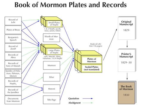 Book of Mormon Plates and Records | Book of Mormon Central