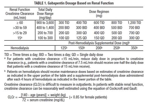 Gabapentin 100mg