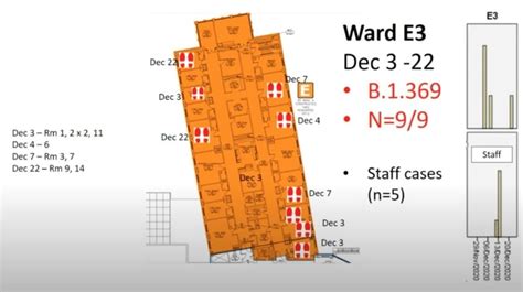 Here's how COVID-19 outbreaks inside Hamilton's Juravinski Hospital started and grew | CBC News