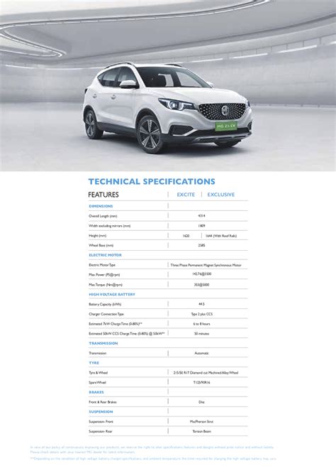 MG ZS tech specs, variant-wise features & charging addresses revealed