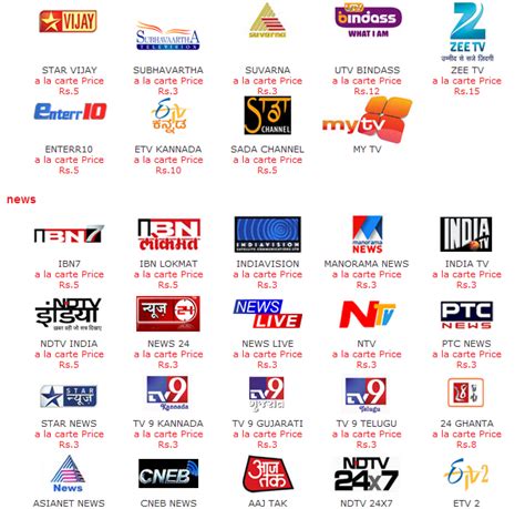 Airtel Digital TV Packages, Channel list With Price Pack