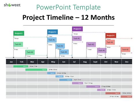 Gantt Charts and Project Timelines for PowerPoint - Showeet | Project timeline template, Gantt ...