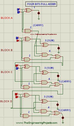 4 Bit Adder Logic Gates