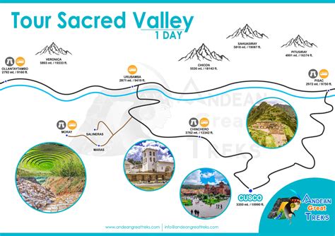 Sacred Valley Map