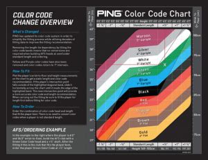 Ping reveals new Colour Code Conversion - Australian Golf Digest