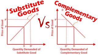 Differences between Substitute Goods and Complementary ... | Doovi