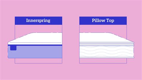 Memory Foam vs. Spring: What's the Difference - eachnight