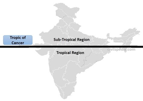 Introduction to Indian Climate - civilspedia.com