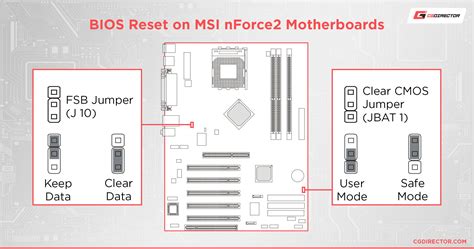 How To Reset An MSI BIOS? [All Possible Ways]