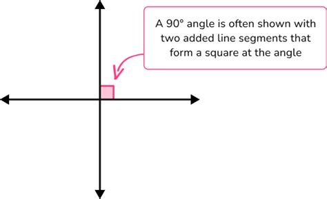 Perpendicular Lines - Math Steps, Examples & Questions