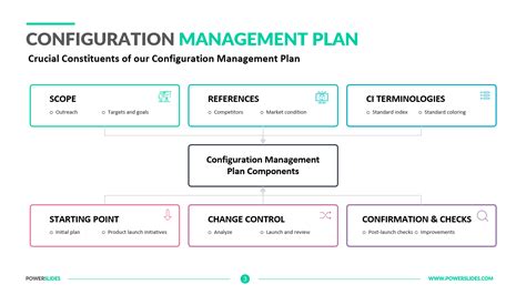 Configuration Management Plan Template | PowerSlides™