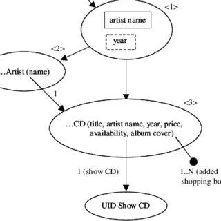 UIDs in the Application Process. | Download Scientific Diagram