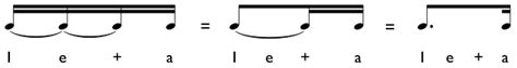 How to play dotted eighth notes and sixteenth note groupings