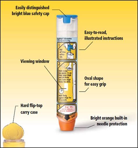 Epipen training | Food allergies, Allergies, Food