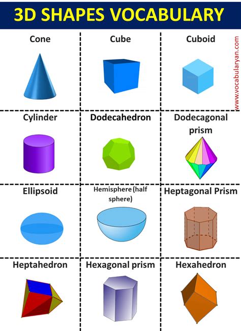 3D Shapes Shapes Names | Three Dimensional Shapes