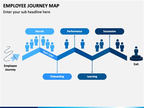 Employee Journey Map PowerPoint and Google Slides Template - PPT Slides